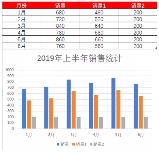 柱形图在excel怎么做（在excel中做柱形图）