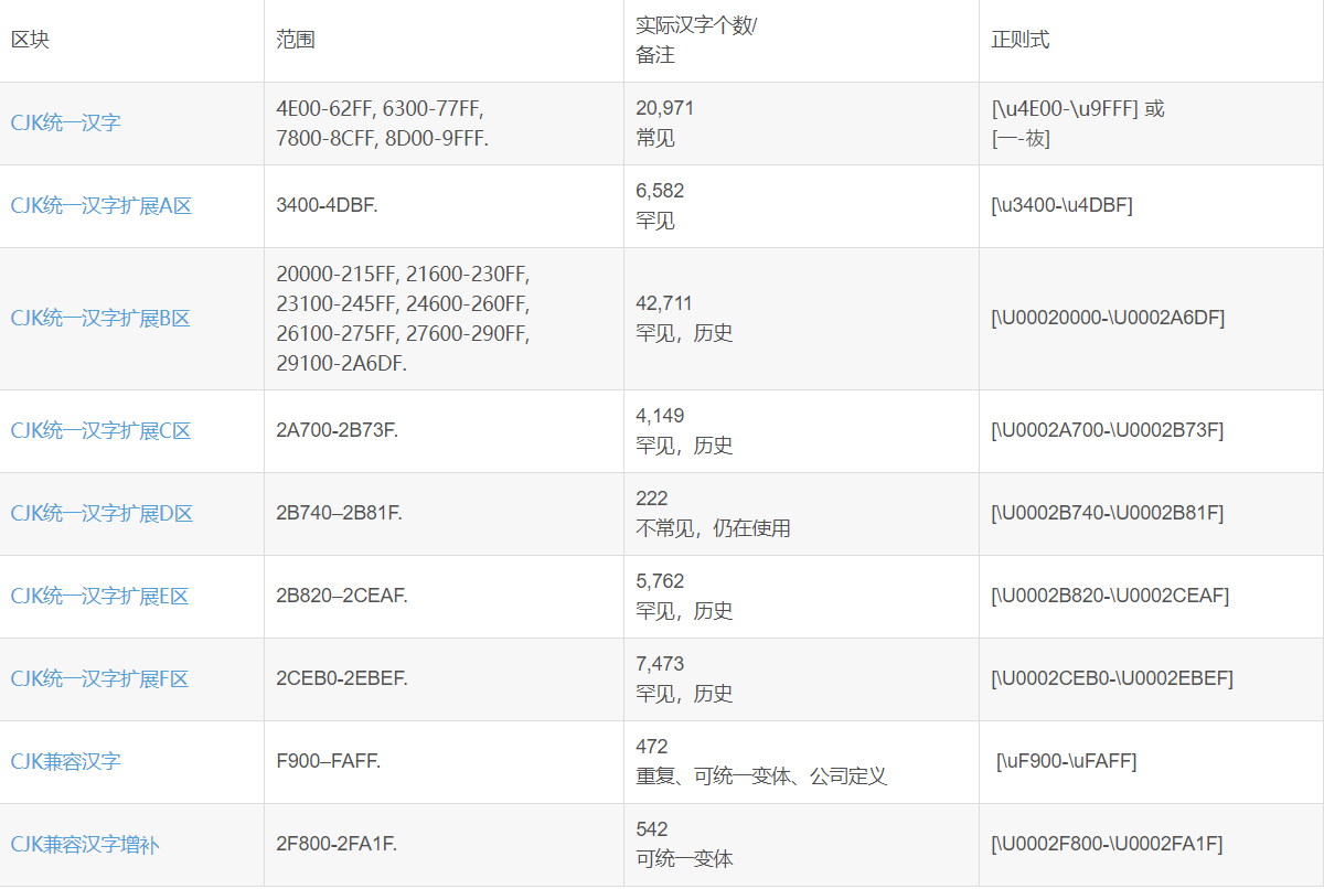 菜鸟教程 python 正则表达式（python正则表达式或者用法）