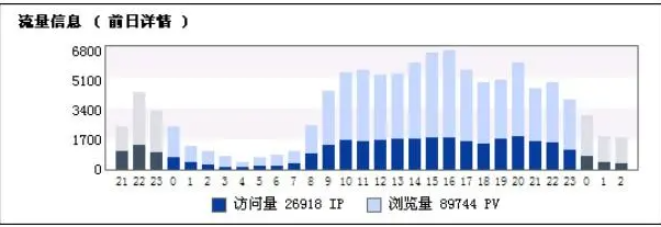 网站seo怎样做（网站建设seo怎么做）