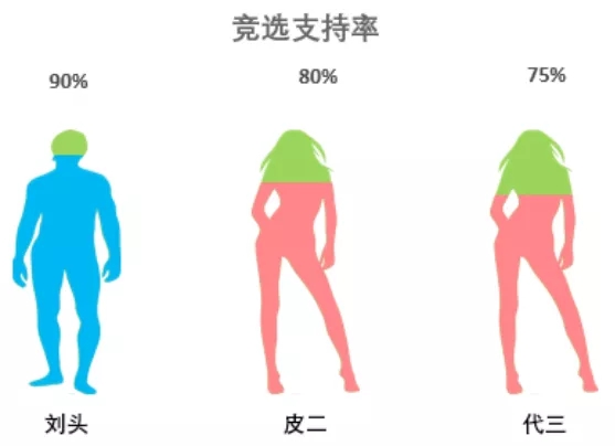 柱形图在excel怎么做（在excel中做柱形图）