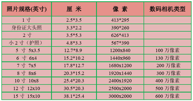 怎样照2寸白底免冠证件照（两寸白底免冠证件照是多大）