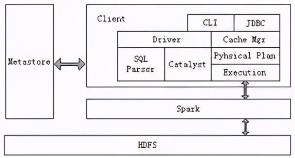 简述spark sql的工作流程（spark sql运行原理）