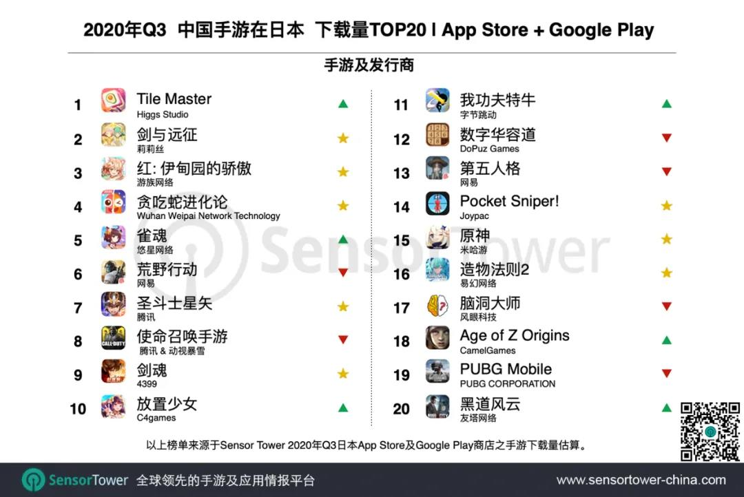 盘点上海35家中大型游戏公司（上海的大型游戏公司）