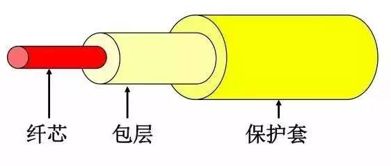 光纤接头有几种（光纤接头有几种类型）