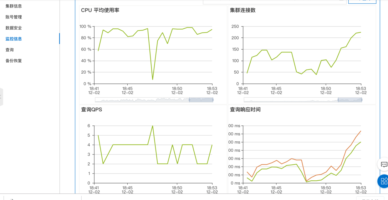 ADB分析型数据库（阿里云 分析型数据库Mysql版（ADB）性能分析）