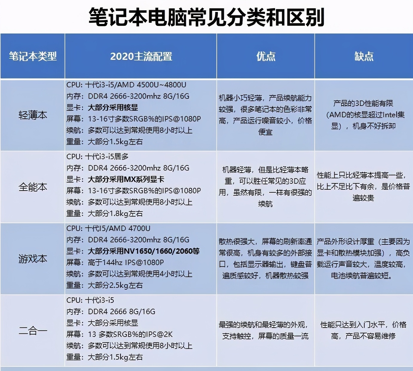 大学生怎样选购笔记本电脑（大学新生如何选购笔记本电脑）