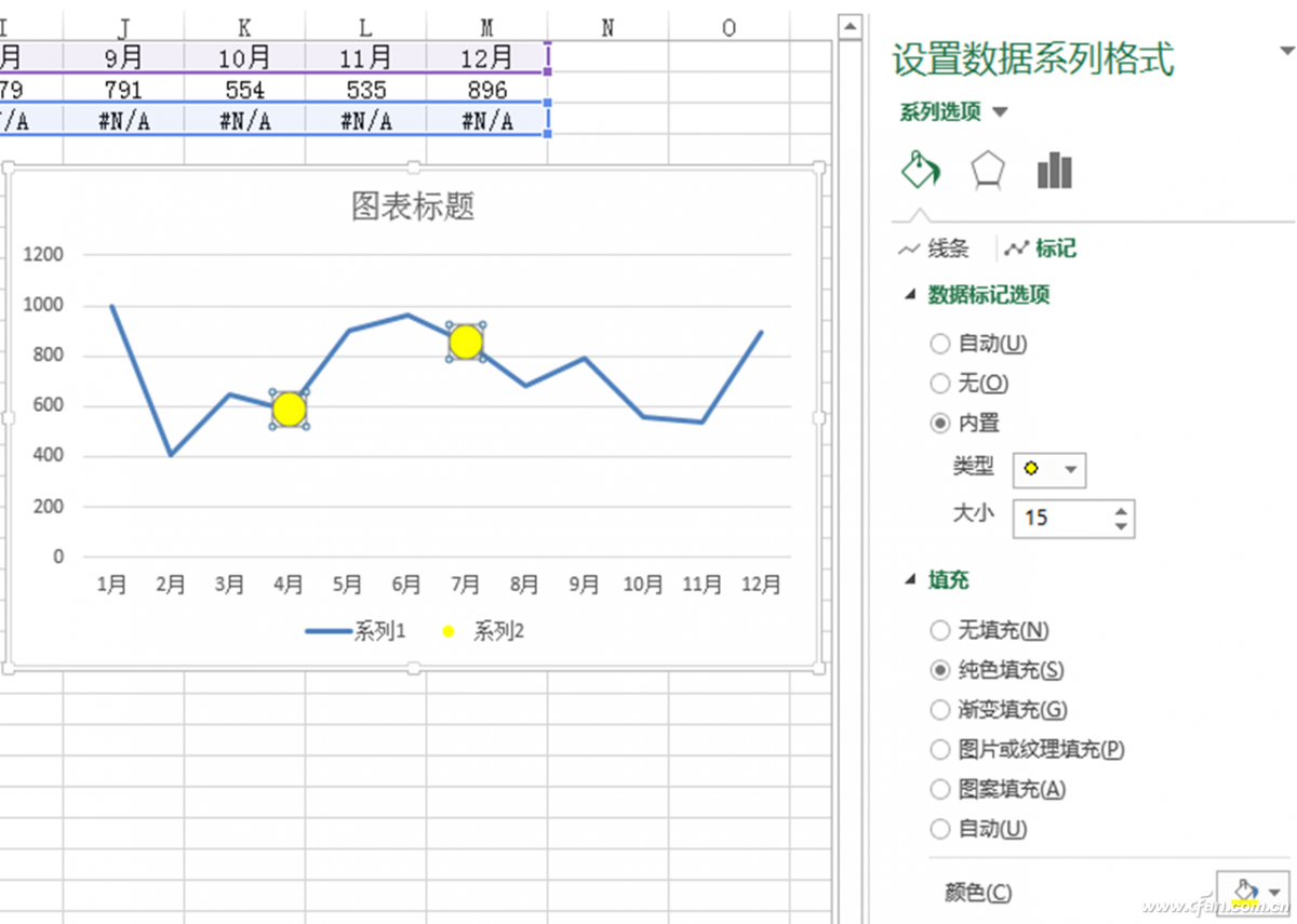 Excel中对比突显图表数据（excel表格数据对比图）