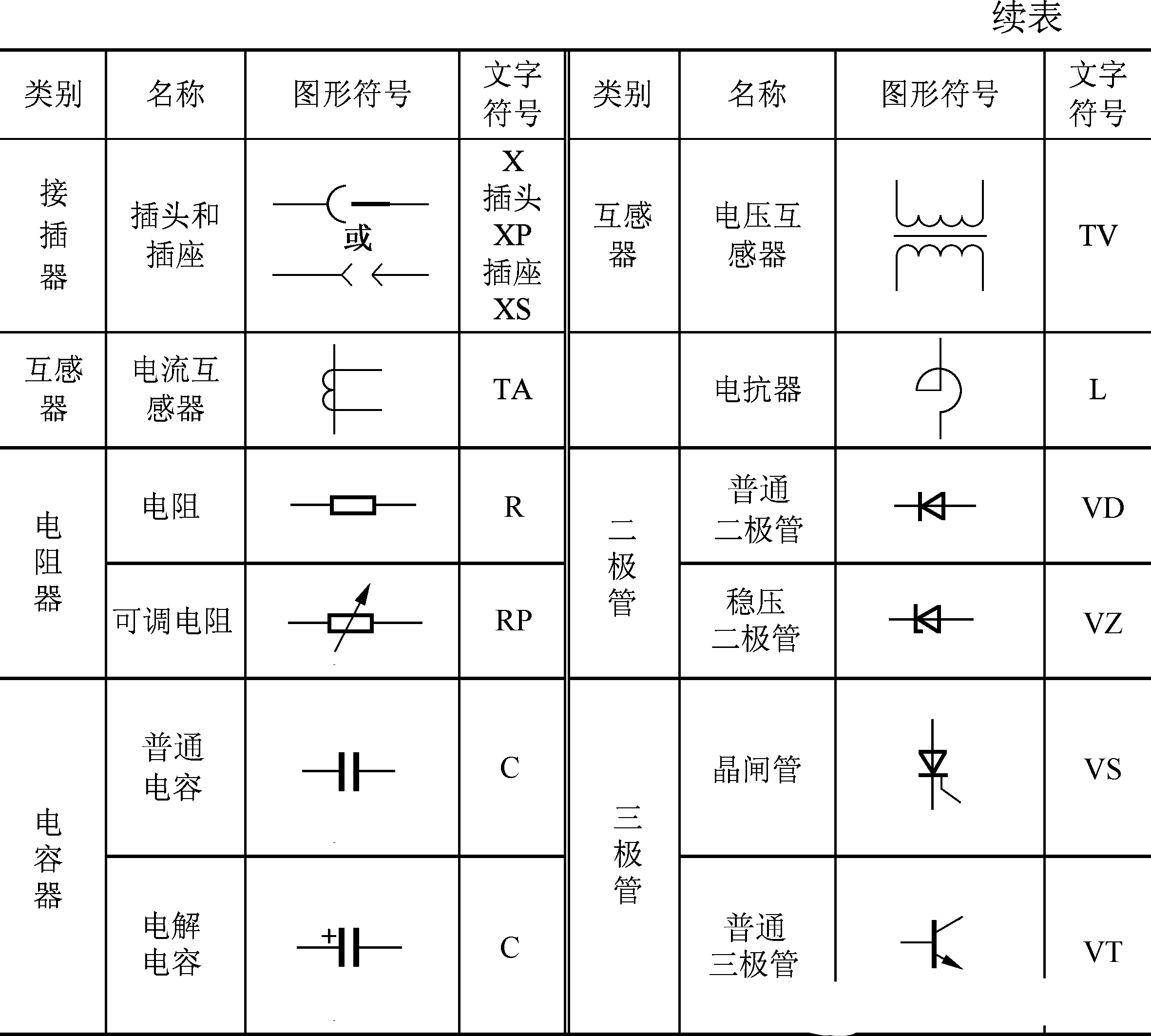 电工常用电气元件图解（电气元件的基本表示方法）