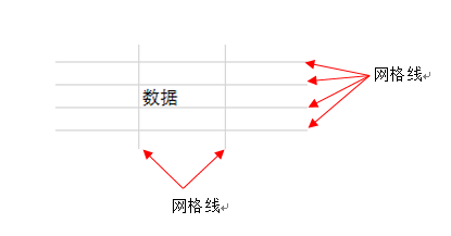 excel基础知识笔记（excel初级入门培训）