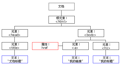 js阻止事件冒泡的方法（js如何阻止事件冒泡和默认事件）