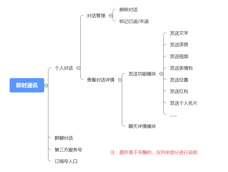 产品功能结构图和信息结构图（产品结构图和功能结构图）