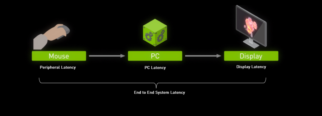 8年了！不只是让显卡“动”起来那么简单——讲一个NVIDIA Game Ready驱动的故事