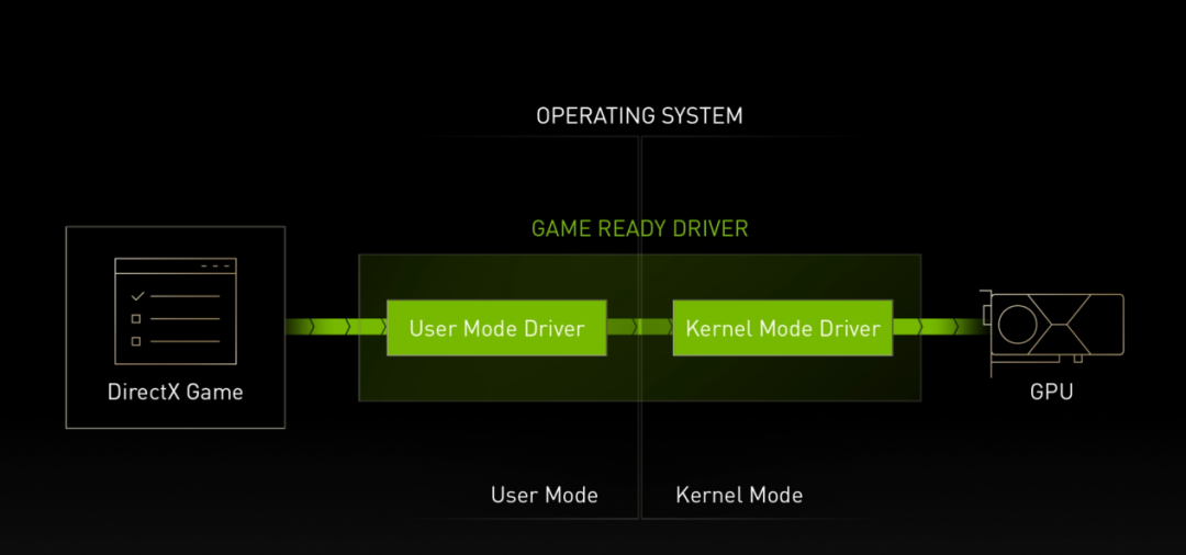 8年了！不只是让显卡“动”起来那么简单——讲一个NVIDIA Game Ready驱动的故事