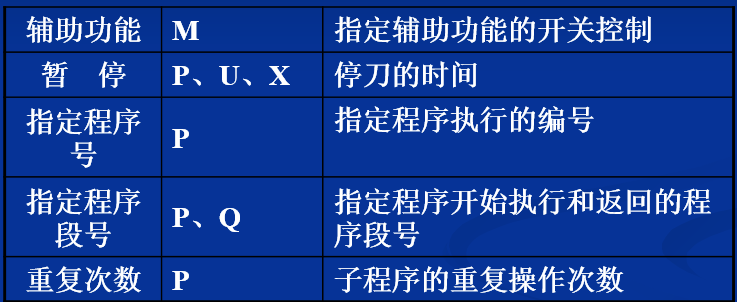 数控车床编程指令和讲解（数控车床编程基础指令）