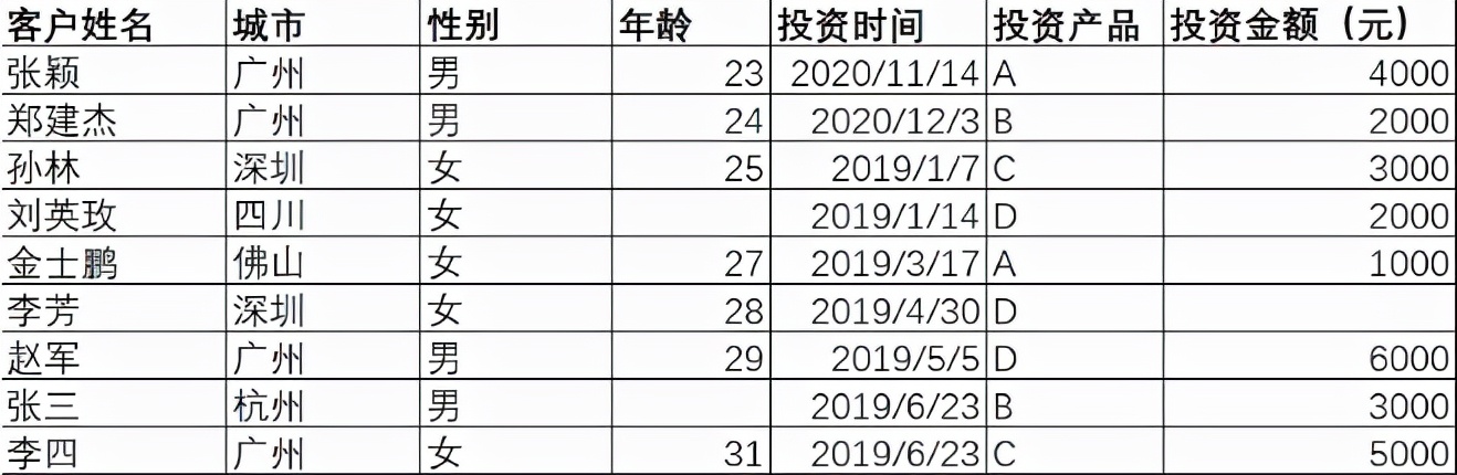 excel统计分析的常用函数（Excel统计分析最值得反复练习的11个函数）