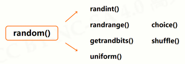 python random库怎么用（python random库函数）