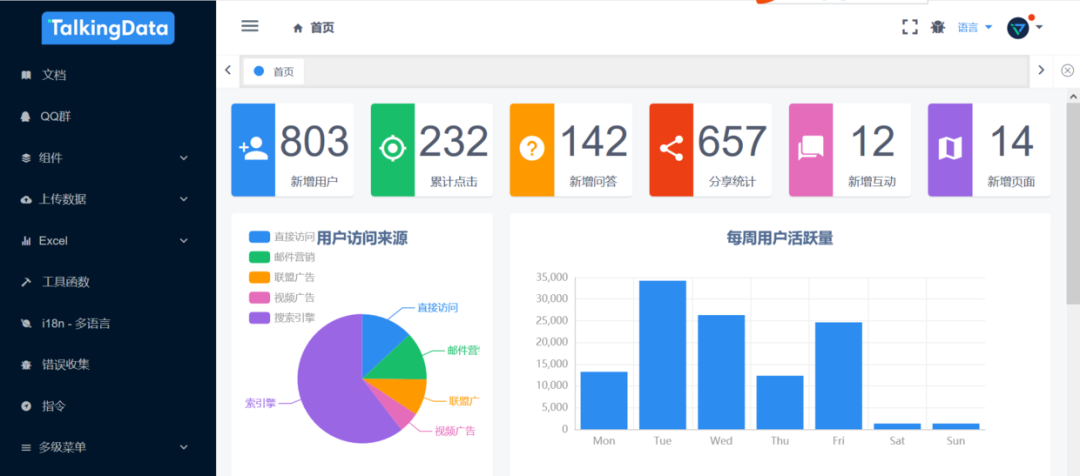 如何写出优秀后台管理系统？11个经典模版拿去不谢「干货」