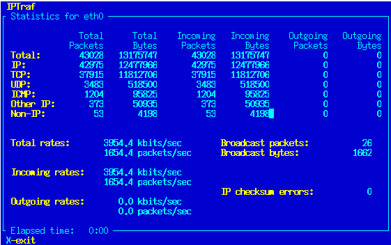 linux带宽监控命令（linux测试网络带宽命令）