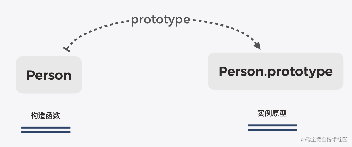 javascript原型和原型链（javascript原型和原型链特点）