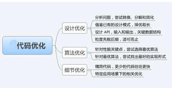 网站seo怎样做（网站建设seo怎么做）