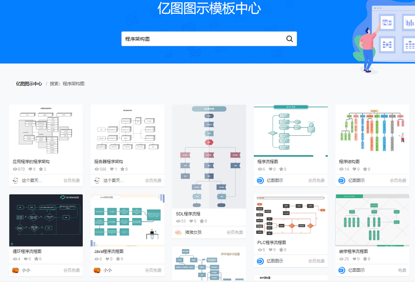 实例讲解架构图绘制步骤（架构图教程）