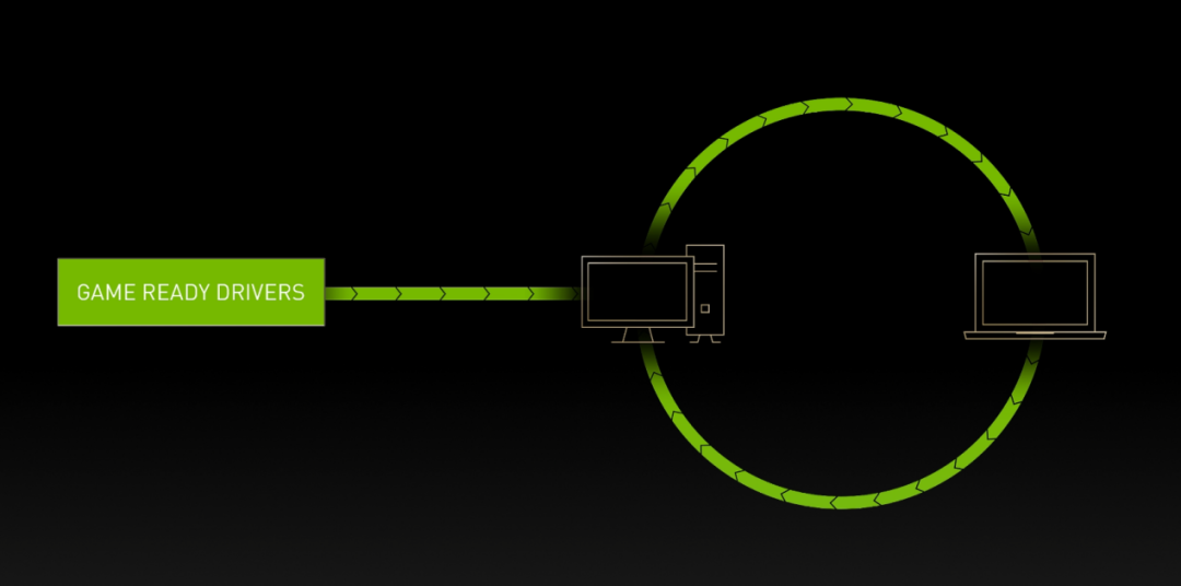 8年了！不只是让显卡“动”起来那么简单——讲一个NVIDIA Game Ready驱动的故事