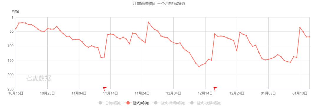 盘点上海35家中大型游戏公司（上海的大型游戏公司）