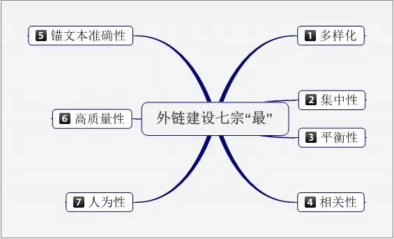 网站seo怎样做（网站建设seo怎么做）