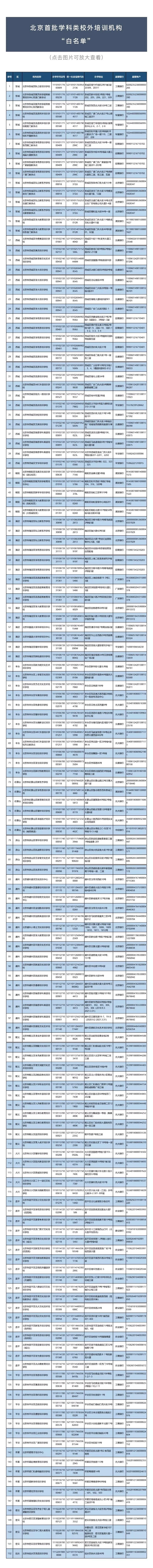 北京市公布校外培训机构白名单（北京首批校外培训机构白名单公布?）