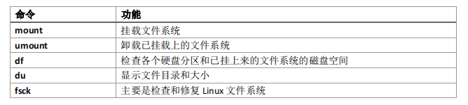 linux常用命令（linux常用命令详解）