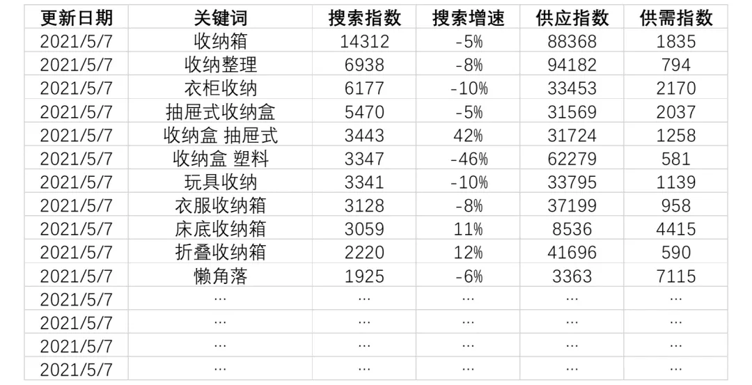 阿里产品标题优化技巧（阿里巴巴产品标题优化）