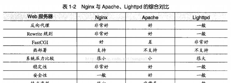 centos7部署nginx（centos7部署web服务器）