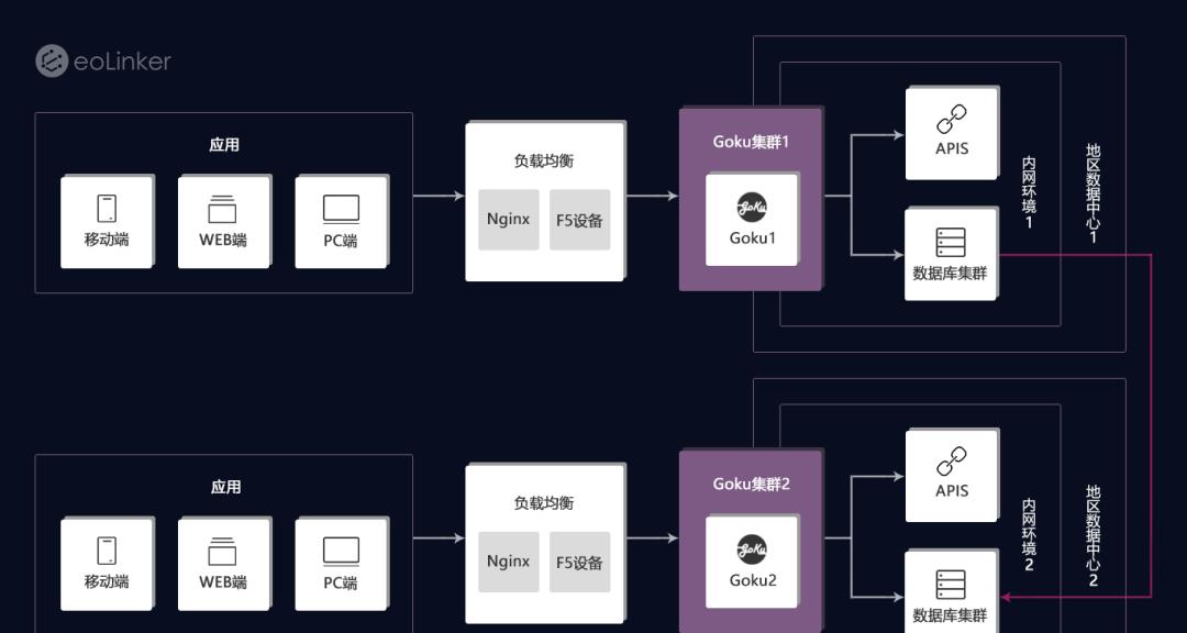 网关如何实现高可用（网关高可用方案）