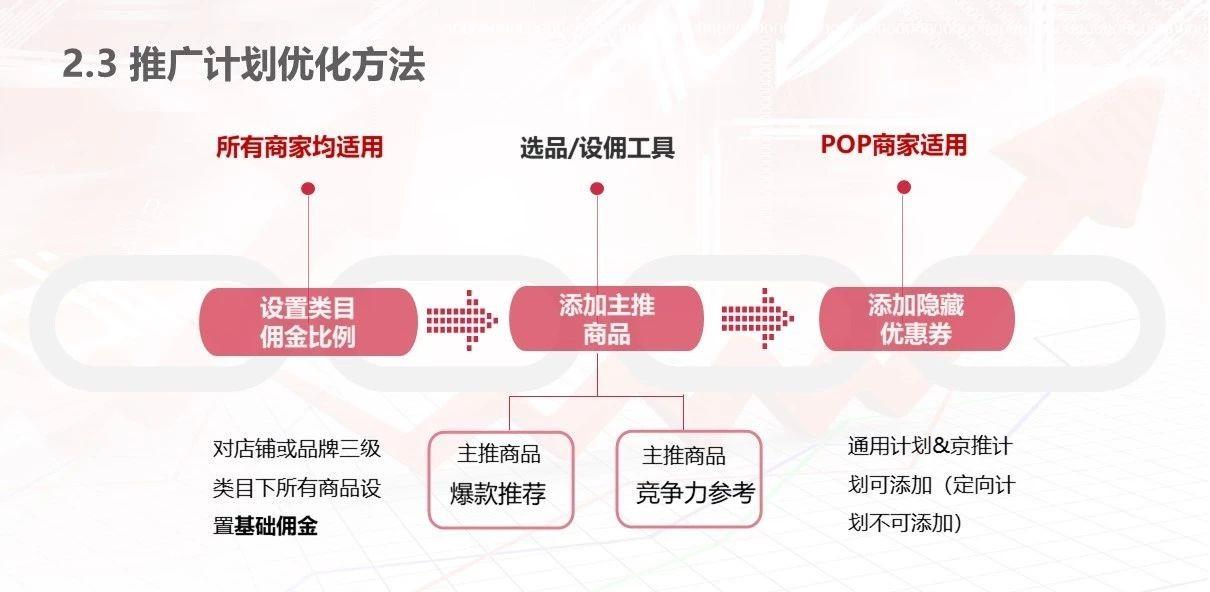 如何打爆单品（教你如何玩转拼购cps）