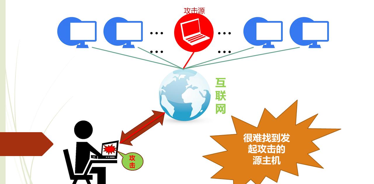 计算机防火墙是指什么（计算机防火墙的作用）