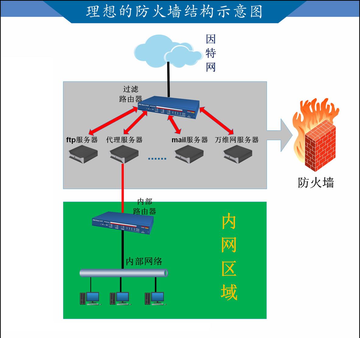 计算机防火墙是指什么（计算机防火墙的作用）