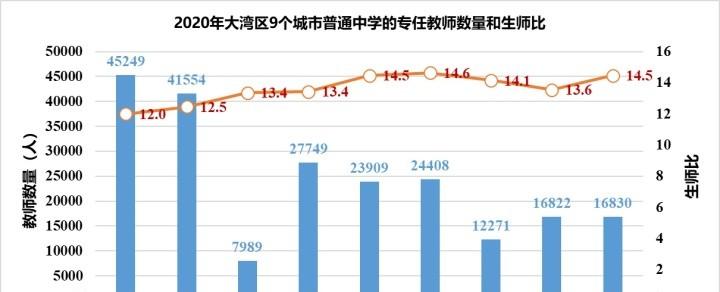 怎么数据分析（数据分析怎么做）