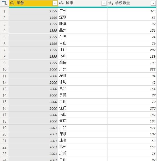 怎么数据分析（数据分析怎么做）