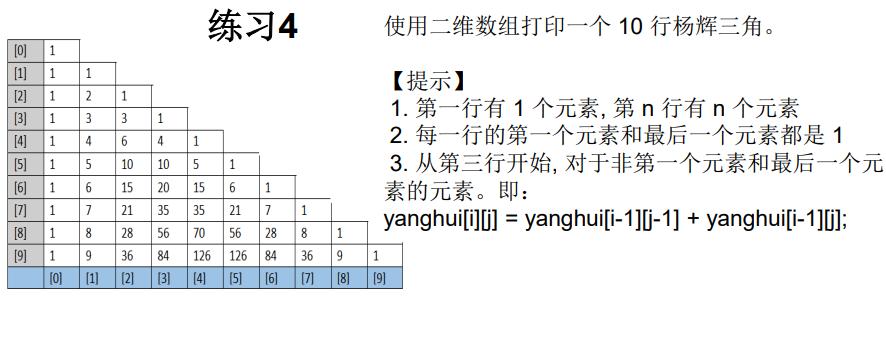 Java学习笔记——数组（多维数组）