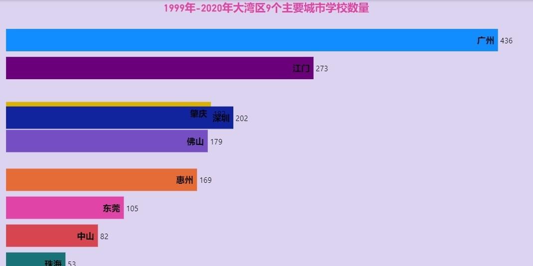 怎么数据分析（数据分析怎么做）