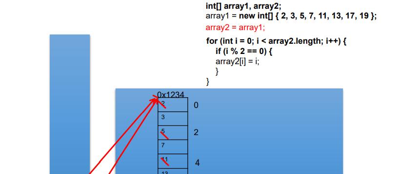 Java学习笔记——数组（多维数组）