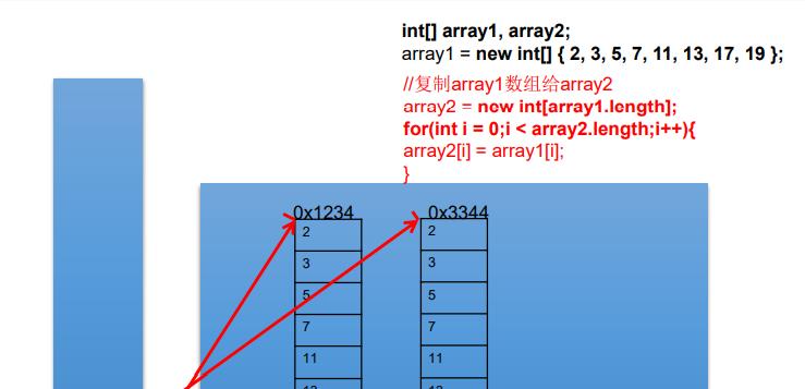 Java学习笔记——数组（多维数组）