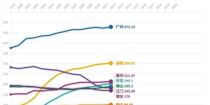 怎么数据分析（数据分析怎么做）