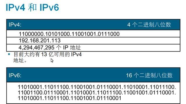 ipv6和ipv4有啥区别（ipv6跟ipv4是什么）