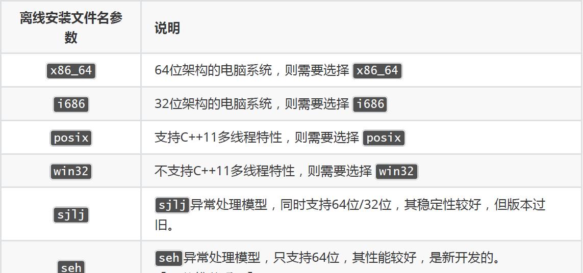 Windows平台基于MinGW-w64构建C/C++语言基础开发环境