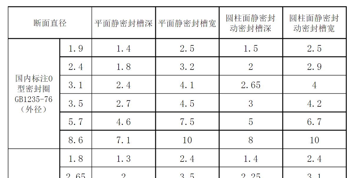 O型密封圈作用（密封O型圈）