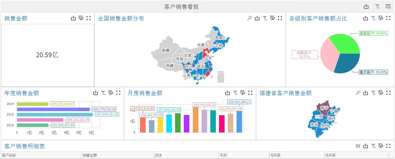 销售业绩分析图表怎么做（公司销售业绩图怎么做）