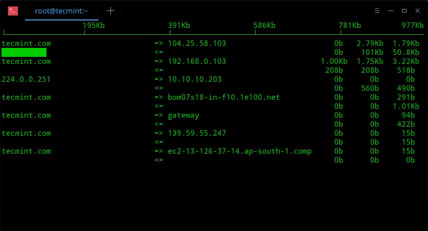 linux带宽监控命令（linux测试网络带宽命令）