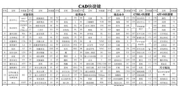 CAD参数快捷键（cad制图初学入门快捷键大全）