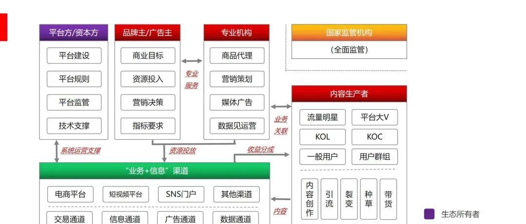 BC一体化运营（企业BC一体生态运营的四大步骤）